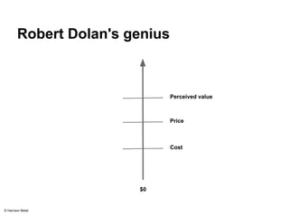 Robert Dolan's genius 
$0 
Perceived value 
Price 
Cost 
© Harrison Metal 
 