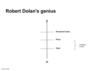 Robert Dolan's genius 
$0 
Perceived value 
Price 
Cost 
Incentive 
to sell 
© Harrison Metal 
 