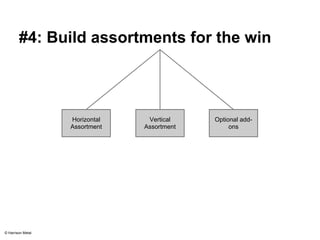 #4: Build assortments for the win 
Horizontal 
Assortment 
Vertical 
Assortment 
Optional add-ons 
© Harrison Metal 
 