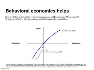 Behavioral economics helps 
Buyer's intuition is dominated by reference dependence and loss-aversion. This creates the 
"e...