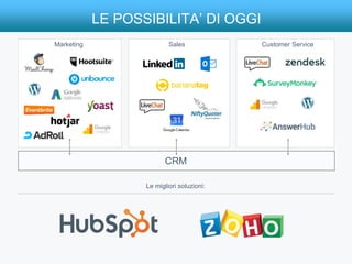 LE POSSIBILITA’ DI OGGI
CRM
Marketing Sales Customer Service
Le migliori soluzioni:
 