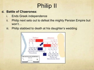 Philip II
d. Battle of Chaeronea:
i. Ends Greek independence
ii. Philip next sets out to defeat the mighty Persian Empire but
won’t…
iii. Philip stabbed to death at his daughter’s wedding
 
