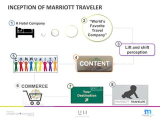 BrightEdge Share15 - DM101: Paid, Owned & Earned Digital Marketing - Alex  Edlund | PPT
