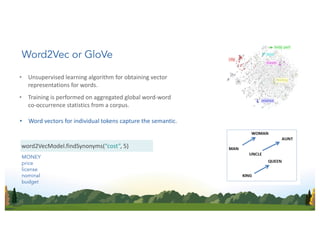 Word2Vec or GloVe
• Unsupervised learning algorithm for obtaining vector
representations for words.
• Training is performed on aggregated global word-word
co-occurrence statistics from a corpus.
word2VecModel.findSynonyms(“cost”, 5)
MONEY
price
license
nominal
budget
• Word vectors for individual tokens capture the semantic.
 