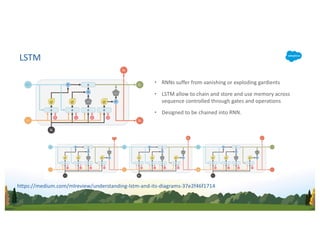 • RNNs suffer from vanishing or exploding gardients
• LSTM allow to chain and store and use memory across
sequence controlled through gates and operations
• Designed to be chained into RNN.
LSTM
https://medium.com/mlreview/understanding-lstm-and-its-diagrams-37e2f46f1714
 