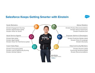 Salesforce Keeps Getting Smarter with Einstein
Guide Marketers
Einstein Engagement Scoring
Einstein Segmentation (pilot)
Einstein Vision for Social
Assist Service Agents
Einstein Bots (pilot)
Einstein Agent (pilot)
Einstein Vision for Field Service (pilot)
Coach Sales Reps
Einstein Forecasting (pilot)
Einstein Lead & Opportunity Scoring
Einstein Activity Capture
Advise Retailers
Einstein Product Recommendations
Einstein Search Dictionaries
Einstein Predictive Sort
Empower Admins & Developers
Einstein Prediction Builder (pilot)
Einstein Vision & Language
Einstein Discovery
Help Community Members
Einstein Answers (pilot)
Community Sentiment (pilot)
Einstein Recommendations
Austin Buchan
CEO, College Forward
 
