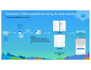 Enhance CRM experience using AI and activity
Suggest
Action(s)
Insights:
Pricing discussed, Executive
involved, Scheduling Requested,
Angry email, competition mentioned,
etc.
AI Inbox
Timelines
Other Salesforce
Apps
…
Einstein
Activity
Capture
Extract
Insights
Emails,
meetings,
tasks,
calls, etc
Email classification use case
 