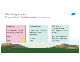 Scheduling requests
We want to identify scheduling requests from customers
Hi Alexis,
Can we get together
Thursday afternoon?
Best,
John
Hello Wenhao,
Can you send me that
really important
document?
Thanks,
Mark
Welcome to
Business review!
Your subscription is
active.
Your next letter will
be emailed on May
25th 2018.
 