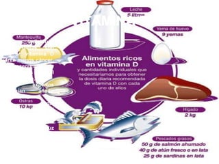 VITAMINA D
Los individuos
cuyas dietas son
altas en vitamina D
sufren menos cáncer.
Para asegurarte de
que alcanzas el nivel
recomendado,
muchos expertos
aconsejan añadir
vitamina D a una
dieta sana,
especialmente si el
clima o el estilo de
vida no permiten una
exposición a la luz
solar de 20 minutos
al día.
 
