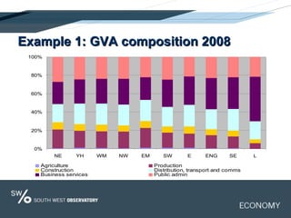 Economics Demystified: All You Wanted to Know About GVA | PPT