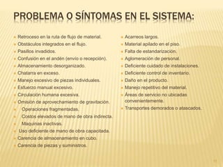 PROBLEMA O SÍNTOMAS EN EL SISTEMA:
 Retroceso en la ruta de flujo de material.
 Obstáculos integrados en el flujo.
 Pasillos invadidos.
 Confusión en el andén (envío o recepción).
 Almacenamiento desorganizado.
 Chatarra en exceso.
 Manejo excesivo de piezas individuales.
 Esfuerzo manual excesivo.
 Circulación humana excesiva.
 Omisión de aprovechamiento de gravitación.
 Operaciones fragmentadas.
 Costos elevados de mano de obra indirecta.
 Maquinas inactivas.
 Uso deficiente de mano de obra capacitada.
 Carencia de almacenamiento en cubo.
 Carencia de piezas y suministros.
 Acarreos largos.
 Material apilado en el piso.
 Falta de estandarización.
 Aglomeración de personal.
 Deficiente cuidado de instalaciones.
 Deficiente control de inventario.
 Daño en el producto.
 Manejo repetitivo del material.
 Áreas de servicio no ubicadas
convenientemente.
 Transportes demorados o atascados.
11
 