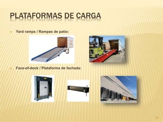 PLATAFORMAS DE CARGA
 Yard ramps / Rampas de patio:
 Face-of-dock / Plataforma de fachada:
23
 