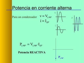 Potencia en corriente alterna
Para un condensador v = V(-90º

V
P

i = I (0º

I

P(-90 º = V(-90º ·I (0º
Potencia REACTIVA
P(-90º

 