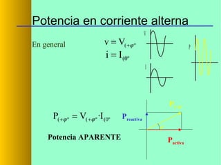 Potencia en corriente alterna
En general

v = V( +ϕ º

V
P

i = I (0º

I

P(+φº

P( +ϕ º = V( +ϕ º ·I (0º

Preactiva
φº

Potencia APARENTE

Pactiva

 