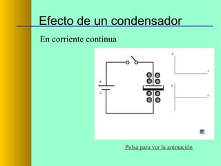 Efecto de un condensador
En corriente continua

Pulsa para ver la animación

 