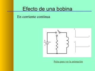 Efecto de una bobina
En corriente continua

Pulsa para ver la animación

 