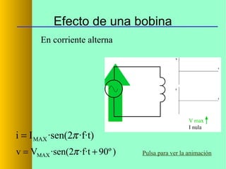 Efecto de una bobina
En corriente alterna

i = I MAX ·sen(2π ·f·t)
v = VMAX ·sen(2π ·f·t + 90º )

Pulsa para ver la animación

 