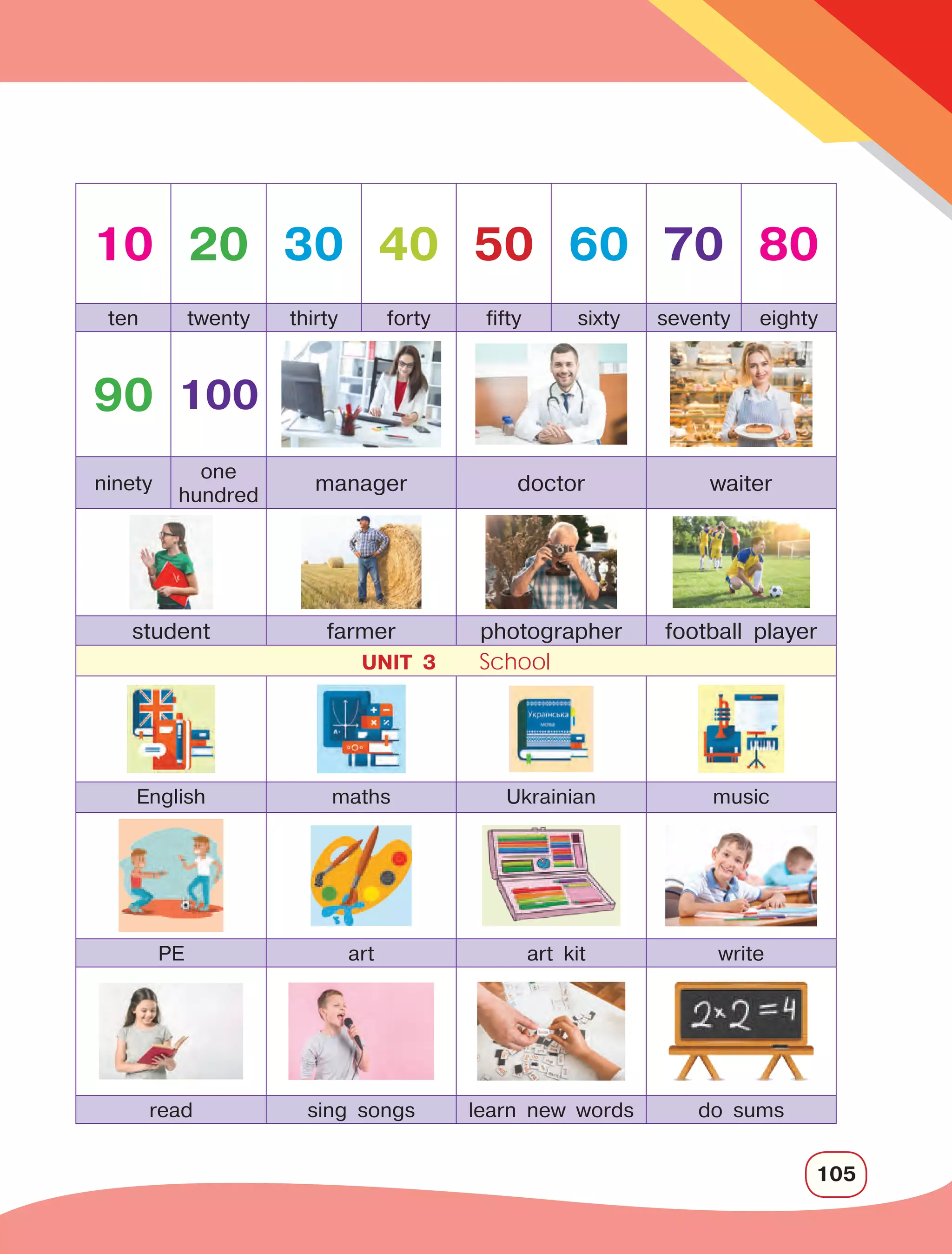 105
10 20 30 40 50 60 70 80
ten twenty thirty forty fifty sixty seventy eighty
90 100
ninety
one
hundred
manager doctor waiter
student farmer photographer football player
UNIT 3 School
English maths Ukrainian music
PE art art kit write
read sing songs learn new words do sums
 