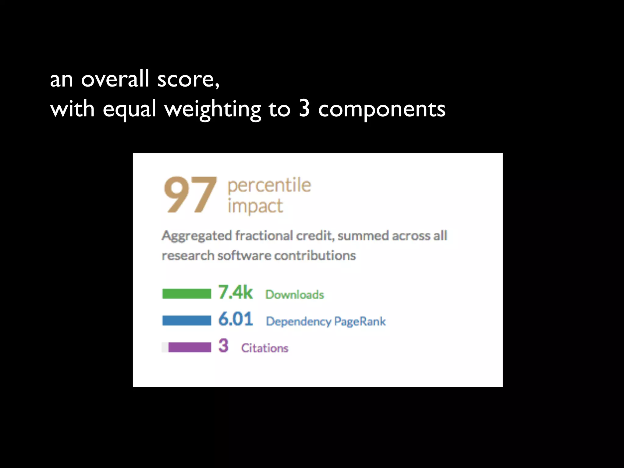 an overall score,
with equal weighting to 3 components
 