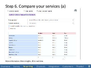 More information. More insights. All in real-time.
Step 6. Compare your services (a)
Overview Survey ReportingReporting Channels Integration Customers Thanks!
 