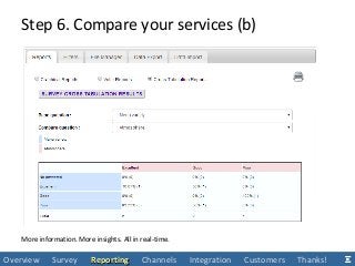 More information. More insights. All in real-time.
Step 6. Compare your services (b)
Overview Survey ReportingReporting Channels Integration Customers Thanks!
 