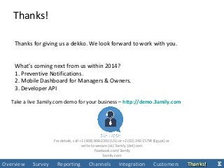 Thanks!
Thanks for giving us a dekko. We look forward to work with you.
What’s coming next from us within 2014?
1. Preventive Notifications.
2. Mobile Dashboard for Managers & Owners.
3. Developer API
Take a live 3amily.com demo for your business – http://demo.3amily.com
For details, call +1 (408) 890-2392 (US) or +2 (02) 240 15794 (Egypt) or
write to wecare {at} 3amily {dot} com
facebook.com/3amily
3amily.com
Overview Survey Reporting Channels Integration Customers Thanks!Thanks!
 