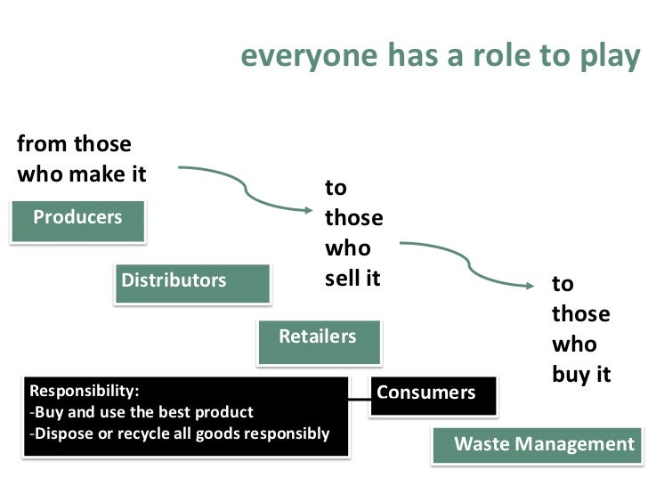 3a more slides on what is product stewardship fnl
