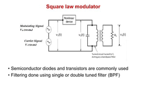 3 Amplitude_Modulator_types.pdf