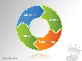 Measure
                 Listen




Listen
            Experiment
 