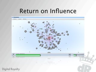 Return on Inﬂuence
 