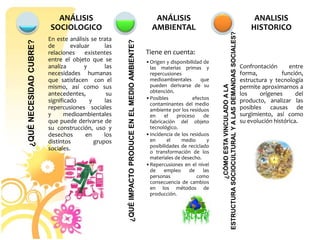 En este análisis se trata
de evaluar las
relaciones existentes
entre el objeto que se
analiza y las
necesidades humanas
que satisfacen con el
mismo, así como sus
antecedentes, su
significado y las
repercusiones sociales
y medioambientales
que puede derivarse de
su construcción, uso y
desechos en los
distintos grupos
sociales.
ANÁLISIS
SOCIOLOGICO
Tiene en cuenta:
•Origen y disponibilidad de
las materias primas y
repercusiones
medioambientales que
pueden derivarse de su
obtención.
•Posibles efectos
contaminantes del medio
ambiente por los residuos
en el proceso de
fabricación del objeto
tecnológico.
•Incidencia de los residuos
en el medio y
posibilidades de reciclado
o transformación de los
materiales de desecho.
•Repercusiones en el nivel
de empleo de las
personas como
consecuencia de cambios
en los métodos de
producción.
ANÁLISIS
AMBIENTAL
Confrontación entre
forma, función,
estructura y tecnología
permite aproximarnos a
los orígenes del
producto, analizar las
posibles causas de
surgimiento, así como
su evolución histórica.
ANALISIS
HISTORICO¿QUÉNECESIDADCUBRE?
¿QUÉIMPACTOPRODUCEENELMEDIOAMBIENTE?
¿CÓMOESTAVINCULADOALA
ESTRUCTURASOCIOCULTURALYALASDEMANDASSOCIALES?
 