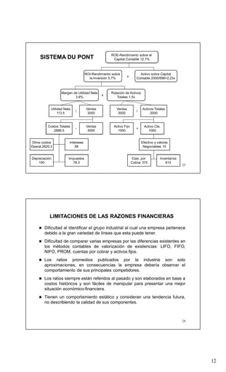 12
23
ROE-Rendimiento sobre el
Capital Contable 12.7%
ROI-Rendimiento sobre
la Inversión 5.7%
Activo sobre Capital
Contable 2000/896=2.23v
x
Margen de Utilidad Neta
3.8%
Rotación de Activos
Totales 1.5v
x
Utilidad Neta
113.5
Ventas
3000
Ventas
3000
Activos Totales
2000
Costos Totales
2886.5
Ventas
3000
Activo Fijo
1000
Activo Cte.
1000
/ /
- +
Efectivo y valores
Negociables 10
Inventarios
615
Ctas. por
Cobrar 375
Otros costos
Operat.2620.2
Intereses
88
Depreciación
100
Impuestos
78.3
SISTEMA DU PONT
24
LIMITACIONES DE LAS RAZONES FINANCIERAS
 Dificultad al identificar el grupo industrial al cual una empresa pertenece
debido a la gran variedad de líneas que esta puede tener.
 Dificultad de comparar varias empresas por las diferencias existentes en
los métodos contables de valorización de existencias: LIFO, FIFO,
NIFO, PROM, cuentas por cobrar y activos fijos.
 Los ratios promedios publicados por la industria son solo
aproximaciones, en consecuencias la empresa debería observar el
comportamiento de sus principales competidores.
 Los ratios siempre están referidos al pasado y son elaborados en base a
costos históricos y son fáciles de manipular para presentar una mejor
situación económico-financiera.
 Tienen un comportamiento estático y consideran una tendencia futura,
no describiendo la calidad de sus componentes.
 