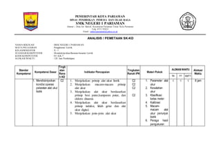 PEMERINTAH KOTA PARIAMAN
DINAS PENDIDIKAN PEMUDA DAN OLAH RAGA
SMK NEGERI 1 PARIAMAN
Alamat : Desa Air Santok Kecamatan Pariaman Timur Kota Pariaman
Telp. 0751 92823
Email : smkn1pariaman@yahoo.co.id
ANALISIS / PEMETAAN SK-KD
NAMA SEKOLAH : SMK NEGERI 1 PARIAMAN
MATA PELAJARAN : Pengukuran Listrik
KELAS/SEMESTER : X / 1
STANDAR KOMPETENSI : Mendiskripsikan Besaran-besaran Listrik
KODEKOMPETENSI : 011.KK.7
ALOKASI WAKTU : 128 Jam Pembelajara
Standar
Kompetensi
Kompetensi Dasar
Tingk
atan
Rana
h KD
Indikator Pencapaian
Tingkatan
Ranah IPK
Materi Pokok
ALOKASI WAKTU Alokasi
Waktu
TM PT KMTT
1. Mendiskripsikan
kondisi operasi
pelaratan alat ukur
listrik
C2 1. Menjelaskan prinsip alat ukur listrik
2. Menjelaskan macam-macam prinsip
alat ukur
3. Menjelaskan alat ukur berdasarkan
prinsip besi putar,kumparan putar, dan
elektro dinamis
4. Menjelaskan alat ukur berdasarkan
prinsip induksi, lidah getar dan alat
ukur digital.
5. Menjelaskan jenis-jenis alat ukur
C2
C2
C2
C2
1. Parameter alat
ukur
2. Kesalahan
ukur
3. Klasifikasi
kelas meter
4. Kalibrasi
5. Macam-
macam alat
ukur penunjuk
listrik
6. Peraga hasil
pengukuran
√ √ √ 8 jam
 