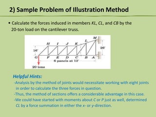 2) Sample Problem of Illustration Method
• Calculate the forces induced in members KL, CL, and CB by the
20-ton load on the cantilever truss.

Helpful Hints:
-Analysis by the method of joints would necessitate working with eight joints
in order to calculate the three forces in question.
-Thus, the method of sections offers a considerable advantage in this case.
-We could have started with moments about C or P just as well, determined
CL by a force summation in either the x- or y-direction.

 