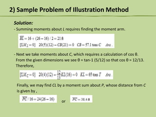 2) Sample Problem of Illustration Method
Solution:
- Summing moments about L requires finding the moment arm.

- Next we take moments about C, which requires a calculation of cos θ.
From the given dimensions we see θ = tan-1 (5/12) so that cos θ = 12/13.
Therefore,

Finally, we may find CL by a moment sum about P, whose distance from C
is given by ,
or

 