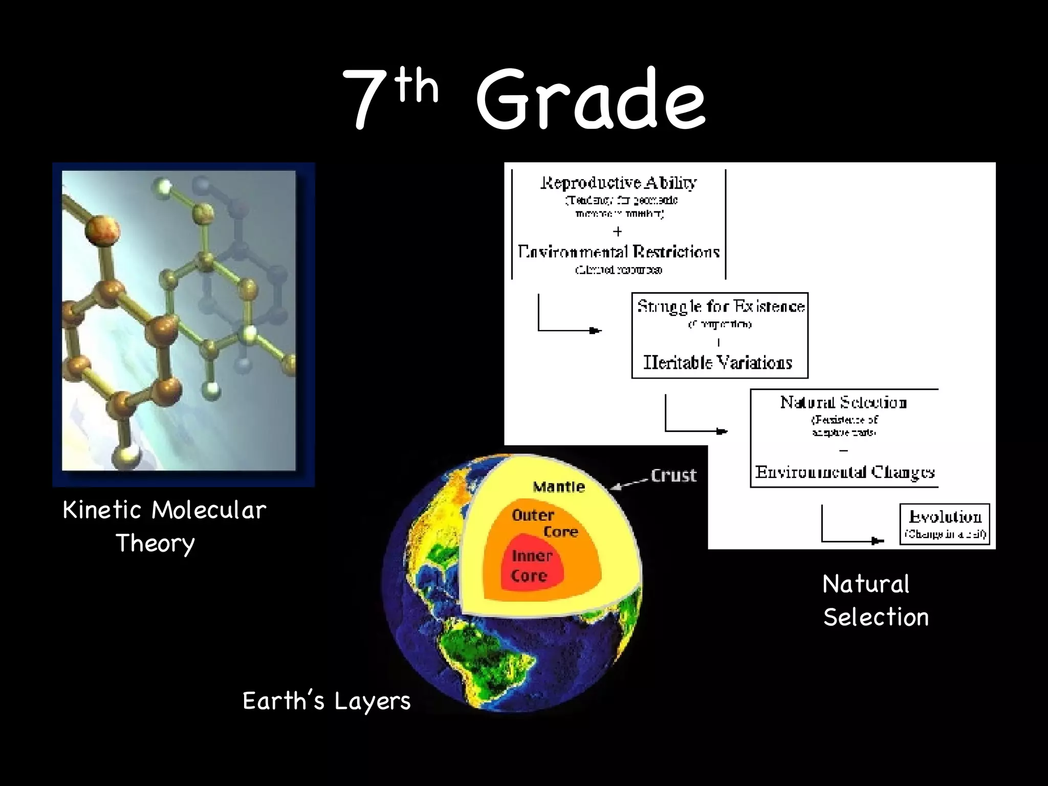 7 th  Grade Kinetic Molecular  Theory Earth’s Layers Natural Selection Natural Selection 