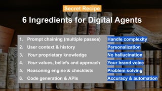 Secret Recipe.
6 Ingredients for Digital Agents
1. Prompt chaining (multiple passes)
2. User context & history
3. Your proprietary knowledge
4. Your values, beliefs and approach
5. Reasoning engine & checklists
6. Code generation & APIs
Handle complexity
Personalization
No hallucination
Your brand voice
Problem solving
Accuracy & automation
 
