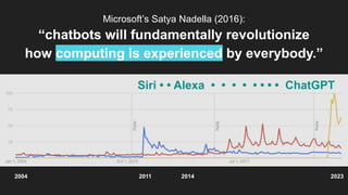2004 2023
2011 2014
Microsoft’s Satya Nadella (2016):
“chatbots will fundamentally revolutionize
how computing is experienced by everybody.”
Siri • • Alexa • • • • • • • • ChatGPT
 