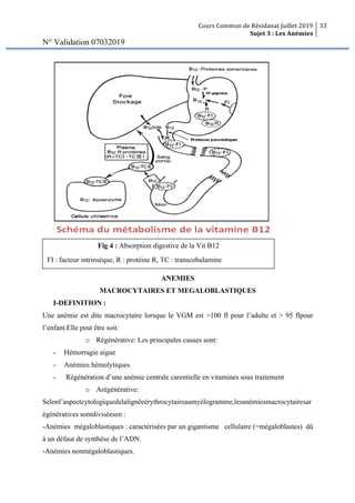 Cours Commun de Résidanat Juillet 2019
Sujet 3 : Les Anémies
33
N° Validation 07032019
ANEMIES
MACROCYTAIRES ET MEGALOBLASTIQUES
I-DEFINITION :
Une anémie est dite macrocytaire lorsque le VGM est >100 fl pour l’adulte et > 95 flpour
l’enfant.Elle peut être soit:
o Régénérative: Les principales causes sont:
- Hémorragie aigue
- Anémies hémolytiques
- Régénération d’une anémie centrale carentielle en vitamines sous traitement
o Arégénérative:
Selonl’aspectcytologiquedelalignéeérythrocytaireaumyélogramme,lesanémiesmacrocytairesar
égénératives sontdiviséesen :
-Anémies mégaloblastiques : caractérisées par un gigantisme cellulaire (=mégaloblastes) dû
à un défaut de synthèse de l’ADN.
-Anémies nonmégaloblastiques.
Fig 4 : Absorption digestive de la Vit B12
FI : facteur intrinsèque, R : protéine R, TC : transcobalamine
 