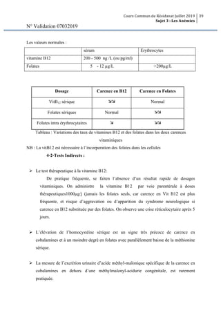 Cours Commun de Résidanat Juillet 2019
Sujet 3 : Les Anémies
39
N° Validation 07032019
Les valeurs normales :
sérum Erythrocytes
vitamine B12 200 - 500 ng /L (ou pg/ml)
Folates 5 - 12 µg/L >200µg/L
Dosage Carence en B12 Carence en Folates
VitB12 sérique ææ Normal
Folates sériques Normal ææ
Folates intra érythrocytaires æ ææ
Tableau : Variations des taux de vitamines B12 et des folates dans les deux carences
vitaminiques
NB : La vitB12 est nécessaire à l’incorporation des folates dans les cellules
4-2-Tests Indirects :
Ø Le test thérapeutique à la vitamine B12:
De pratique fréquente, se faiten l’absence d’un résultat rapide de dosages
vitaminiques. On administre la vitamine B12 par voie parentérale à doses
thérapeutiques1000µg/j (jamais les folates seuls, car carence en Vit B12 est plus
fréquente, et risque d’aggravation ou d’apparition du syndrome neurologique si
carence en B12 substituée par des folates. On observe une crise réticulocytaire après 5
jours.
Ø L’élévation de l’homocystéine sérique est un signe très précoce de carence en
cobalamines et à un moindre degré en folates avec parallèlement baisse de la méthionine
sérique.
Ø La mesure de l’excrétion urinaire d’acide méthyl-malonique spécifique de la carence en
cobalamines en dehors d’une méthylmalonyl-acidurie congénitale, est rarement
pratiquée.
 