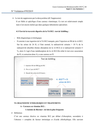 Cours Commun de Résidanat Juillet 2019
Sujet 3 : Les Anémies
40
N° Validation 07032019
Ø Le test de suppression par la déoxyuridine (dU Suppression)
Il est fidèle et spécifique d’une carence vitaminique. Ce test est relativement simple
mais n’est encore réalisé que dans quelques laboratoires spécialisés.
4-3-Test de la traversée digestive de la Vit B12 : test de Schilling :
- Rôle diagnostique et étiologique.
- Il consiste à une ingestion de la Vit B12 marquée, puis l’injection en IM de la vit B12.
Sur les urines de 24 H, à l’état normal, la radioactivité urinaire > 10 % de la
radioactivité absorbée (bonne absorption de la vit B12) et si radioactivité urinaire<3
%, alors il s’agit d’une malabsorption de la vit B12.On refait le test avec association
du FI, si correction donc il y a une carence en FI.
VI- DIAGNOSTIC ETIOLOGIQUE ET TRAITEMENT:
A- Carences en vitamine B12 :
1-Anémie de Biermer : de loin la plus fréquente
Ø Définition:
C’est une carence élective en vitamine B12 par défaut d’absorption, secondaire à
l’absence ± complète de facteur intrinsèque et d’acide chlorhydrique. Elle survient
 