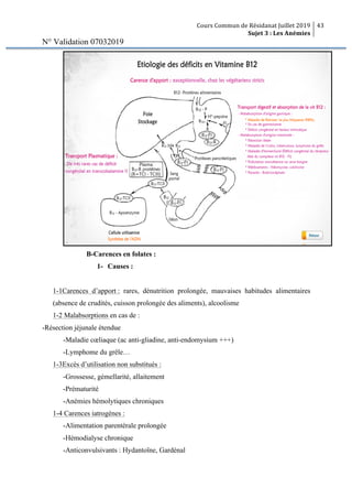 Cours Commun de Résidanat Juillet 2019
Sujet 3 : Les Anémies
43
N° Validation 07032019
B-Carences en folates :
1- Causes :
1-1Carences d’apport : rares, dénutrition prolongée, mauvaises habitudes alimentaires
(absence de crudités, cuisson prolongée des aliments), alcoolisme
1-2 Malabsorptions en cas de :
-Résection jéjunale étendue
-Maladie cœliaque (ac anti-gliadine, anti-endomysium +++)
-Lymphome du grêle…
1-3Excès d’utilisation non substitués :
-Grossesse, gémellarité, allaitement
-Prématurité
-Anémies hémolytiques chroniques
1-4 Carences iatrogènes :
-Alimentation parentérale prolongée
-Hémodialyse chronique
-Anticonvulsivants : Hydantoïne, Gardénal
 