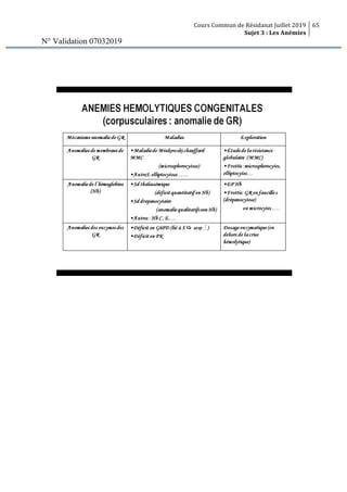 Cours Commun de Résidanat Juillet 2019
Sujet 3 : Les Anémies
65
N° Validation 07032019
 