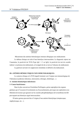 Cours Commun de Résidanat Juillet 2019
Sujet 3 : Les Anémies
75
N° Validation 07032019
Mécanismes des anémies hémolytiques immuno allergiques aux médicaments
Le tableau clinique est celui d’une hémolyse intravasculaire. Le diagnostic repose sur
l’anamnèse, la positivité du TCD (Type IgG + C ou IgG), la positivité du test de coombs
indirect en présence du médicament, et la négativité de ce test en l’absence du médicament.
La guérison survient à la suppression immédiate et définitive du médicament.
III- ANÉMIES HÉMOLYTIQUES NON IMMUNOLOGIQUES:
Le contexte clinique et le TCD négatif orientent vers l’origine non immunologique de
l’hémolyse (syndrome infectieux, intoxication, chirurgie, obstétrique…).
A- Anémies hémolytiques infectieuses
1- Causes bactériennes
Dues le plus souvent au Clostridium Perfringens, germe saprophyte des organes
génitaux qui à l’occasion d’avortements ou d’accouchements, provoque une septicémie avec
libération de toxines qui agissent sur les couches phospholipidiques de la membrane du GR
provoquant une hémolyse aiguë intravasculaire.
D’autres germes peuvent être à l’origine d’une anémie hémolytique (streptocoque,
staphylocoque, etc…).
Antigène
érythrocytaire
Médicament adsorbé
à la surface de
l’érythrocyte Ac anti-
médicament +
complément
+
complément
Hémolyse
Complexe
immun fixé
Hémolyse
Complexe immun
médicament
anti-corps
 