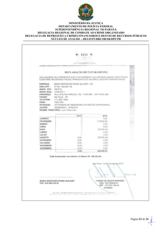 MINISTÉRIO DA JUSTIÇA
DEPARTAMENTO DE POLÍCIA FEDERAL
SUPERINTENDÊNCIA REGIONAL NO PARANÁ
DELEGACIA REGIONAL DE COMBATE AO CRIME ORGANIZADO
DELEGACIA DE REPRESSÃO A CRIMES FINANCEIROS E DESVIO DE RECURSOS PÚBLICOS
NÚCLEO DE ANÁLISE – DELEFIN/DRCOR/SR/DPF/PR
Página 23 de 34
 