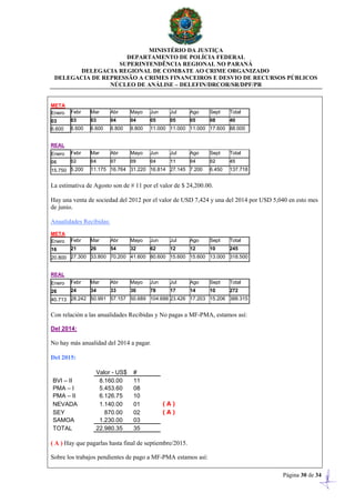 MINISTÉRIO DA JUSTIÇA
DEPARTAMENTO DE POLÍCIA FEDERAL
SUPERINTENDÊNCIA REGIONAL NO PARANÁ
DELEGACIA REGIONAL DE COMBATE AO CRIME ORGANIZADO
DELEGACIA DE REPRESSÃO A CRIMES FINANCEIROS E DESVIO DE RECURSOS PÚBLICOS
NÚCLEO DE ANÁLISE – DELEFIN/DRCOR/SR/DPF/PR
Página 30 de 34
META
Enero Febr Mar Abr Mayo Jun Jul Ago Sept Total
03 03 03 04 04 05 05 05 08 40
6.600 6.600 6.600 8.800 8.800 11.000 11.000 11.000 17.600 88.000
REAL
Enero Febr Mar Abr Mayo Jun Jul Ago Sept Total
06 02 04 07 09 04 11 04 02 45
15.750 5.200 11.175 16.764 31.220 16.814 27.145 7.200 6.450 137.718
La estimativa de Agosto son de # 11 por el valor de $ 24,200.00.
Hay una venta de sociedad del 2012 por el valor de USD 7,424 y una del 2014 por USD 5,040 en esto mes
de junio.
Anualidades Recibidas:
META
Enero Febr Mar Abr Mayo Jun Jul Ago Sept Total
16 21 26 54 32 62 12 12 10 245
20.800 27.300 33.800 70.200 41.600 80.600 15.600 15.600 13.000 318.500
REAL
Enero Febr Mar Abr Mayo Jun Jul Ago Sept Total
26 24 34 33 36 78 17 14 10 272
40.713 28.242 50.991 57.157 50.689 104.688 23.426 17.203 15.206 388.315
Con relación a las anualidades Recibidas y No pagas a MF-PMA, estamos así:
Del 2014:
No hay más anualidad del 2014 a pagar.
Del 2015:
Valor - US$ #
BVI – II 8.160.00 11
PMA – I 5.453.60 08
PMA – II 6.126.75 10
NEVADA 1.140.00 01 ( A )
SEY 870.00 02 ( A )
SAMOA 1.230.00 03
TOTAL 22.980.35 35
( A ) Hay que pagarlas hasta final de septiembre/2015.
Sobre los trabajos pendientes de pago a MF-PMA estamos así:
 