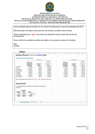 MINISTÉRIO DA JUSTIÇA
DEPARTAMENTO DE POLÍCIA FEDERAL
SUPERINTENDÊNCIA REGIONAL NO PARANÁ
DELEGACIA REGIONAL DE COMBATE AO CRIME ORGANIZADO
DELEGACIA DE REPRESSÃO A CRIMES FINANCEIROS E DESVIO DE RECURSOS PÚBLICOS
NÚCLEO DE ANÁLISE – DELEFIN/DRCOR/SR/DPF/PR
Página 4 de 34
Como solicitado adjunto la tabla con los valores de Adquisición y de las Anualidades del 2016.
Adicional estan las hojas de todo que fué conversado y anotado sobre el tema.
Habia comentado que " solo " los precios de adquisición serian apartir del día de hoy
(01/Oct/2015).
Favor confirmar se podemos utilizar esta tabla con los precios nuevos de inmediato.
Slds,
Ricardo
ANEXO:
 