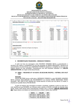 MINISTÉRIO DA JUSTIÇA
DEPARTAMENTO DE POLÍCIA FEDERAL
SUPERINTENDÊNCIA REGIONAL NO PARANÁ
DELEGACIA REGIONAL DE COMBATE AO CRIME ORGANIZADO
DELEGACIA DE REPRESSÃO A CRIMES FINANCEIROS E DESVIO DE RECURSOS PÚBLICOS
NÚCLEO DE ANÁLISE – DELEFIN/DRCOR/SR/DPF/PR
Página 5 de 34
2. MOVIMENTAÇÃO FINANCEIRA – MOSSACK FONSECA
A partir da troca de mensagens entre RICARDO HONORIO NETO e possivelmente o
escritório que realiza a contabilidade de uma das empresas de MARIA MERCEDES, identificou-se
possivelmente uma das formas que a MOSSACK FONSECA regulariza e contabiliza os recursos que
angaria através de suas atividades. Possivelmente uma das empresas utilizadas é a JABLAN
ASSOCIATES INC, de origem ainda desconhecida.
2.1. EMAIL – RECEIVED AT 10-16-2015 -05-38-20-AM (PACIFIC) – HOTMAIL 2015-10-27
1435
RESUMO:
DAVID BELTRAN envia e-mail para a MOSSACK FONSECA e para RICARDO HONORIO
NETO contendo DECLARAÇÃO DE FATURAMENTO da empresa MARIA MERCEDES RIANO
QUIJANO – ME, CNPJ 07.931.189/0001-85. Consta descrito no anexo que nós últimos 12 meses, a
empresa em questão faturou R$ 368.000,00.
A partir do histórico das mensagens enviadas e recebidas, analisado a partir do corpo do e-
mail, identifica-se que RICARDO, por diversas vezes, solicitou à DAVID a emissão de diversas notas
fiscais. Essas notas fiscais foram possivelmente emitidas para a empresa JABLAN ASSOCIATES
INC. Segue abaixo uma tabela com possivelmente as datas e valores das mesmas.
DATA VALOR NF
24/07/2013 R$ 88.710,00 006
22/11/2013 R$ 136.686,00 007
17/03/2014 R$ 106.500,00 008
 