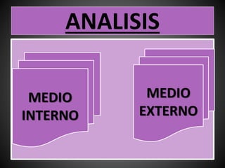 ANALISIS
MEDIO
INTERNO
MEDIO
EXTERNO
 