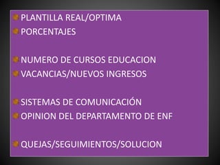 PLANTILLA REAL/OPTIMA
PORCENTAJES
NUMERO DE CURSOS EDUCACION
VACANCIAS/NUEVOS INGRESOS
SISTEMAS DE COMUNICACIÓN
OPINION DEL DEPARTAMENTO DE ENF
QUEJAS/SEGUIMIENTOS/SOLUCION
 
